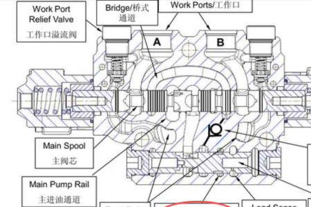 赫斯克SCX180壓力補償閥的幾點疑問
